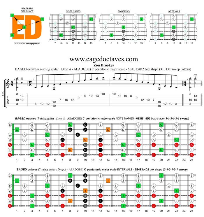 BAGED octaves C pentatonic major scale - 6E4E1:4D2 box shape (313131 sweep)